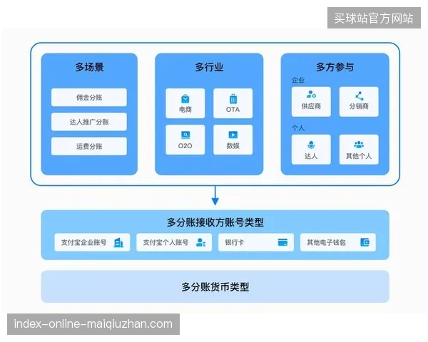 全球赛事赞助商为何摒弃传统分账合约转向实时支付